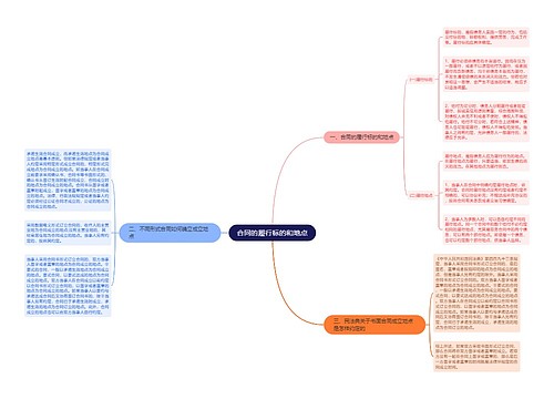 合同的履行标的和地点