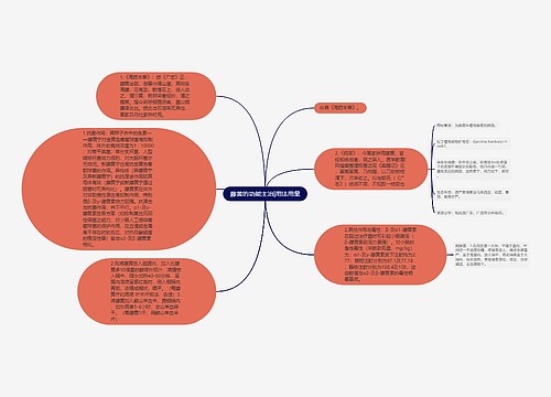 藤黄的功能主治|用法用量