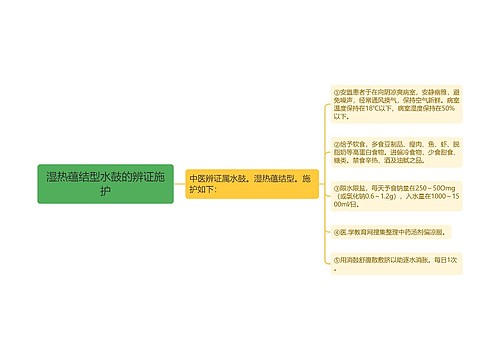 湿热蕴结型水鼓的辨证施护