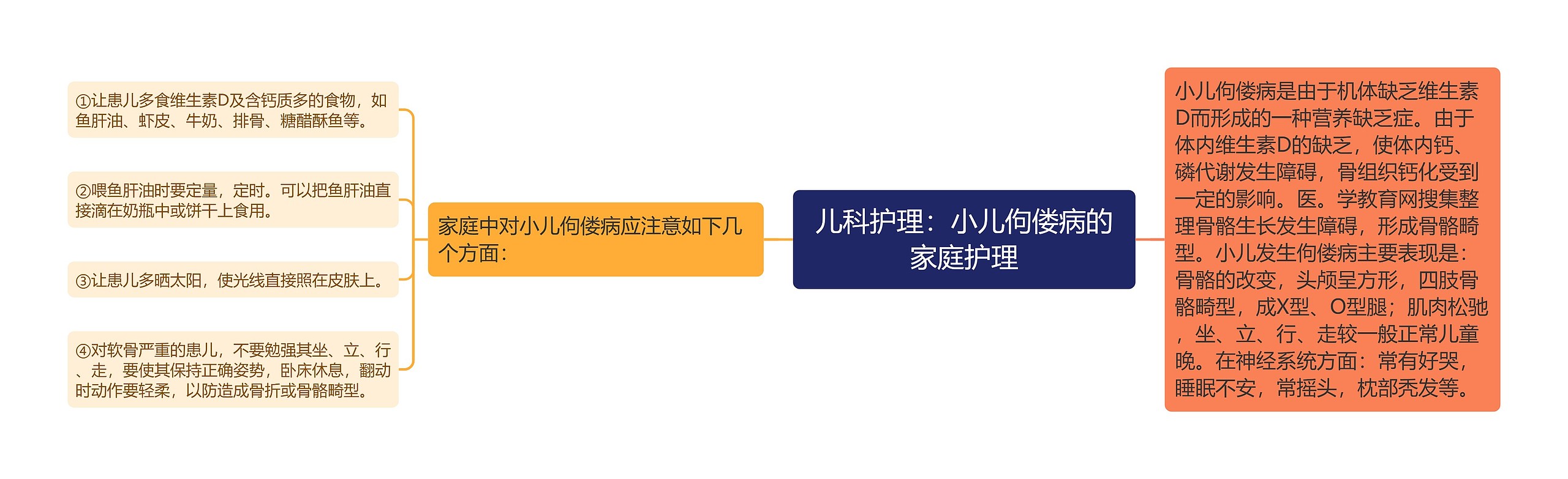 儿科护理：小儿佝偻病的家庭护理