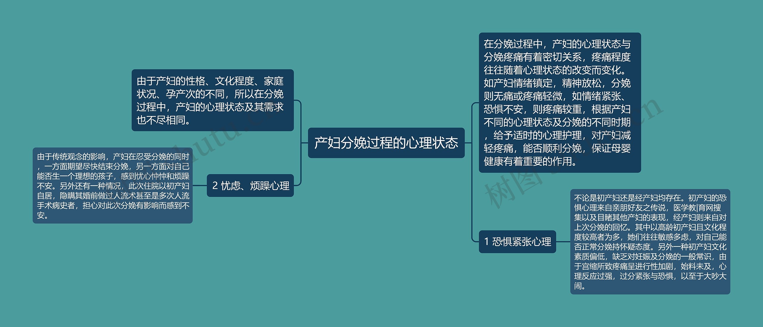 产妇分娩过程的心理状态