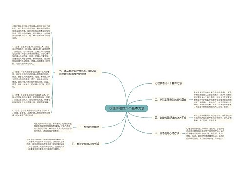 心理护理的六个基本方法