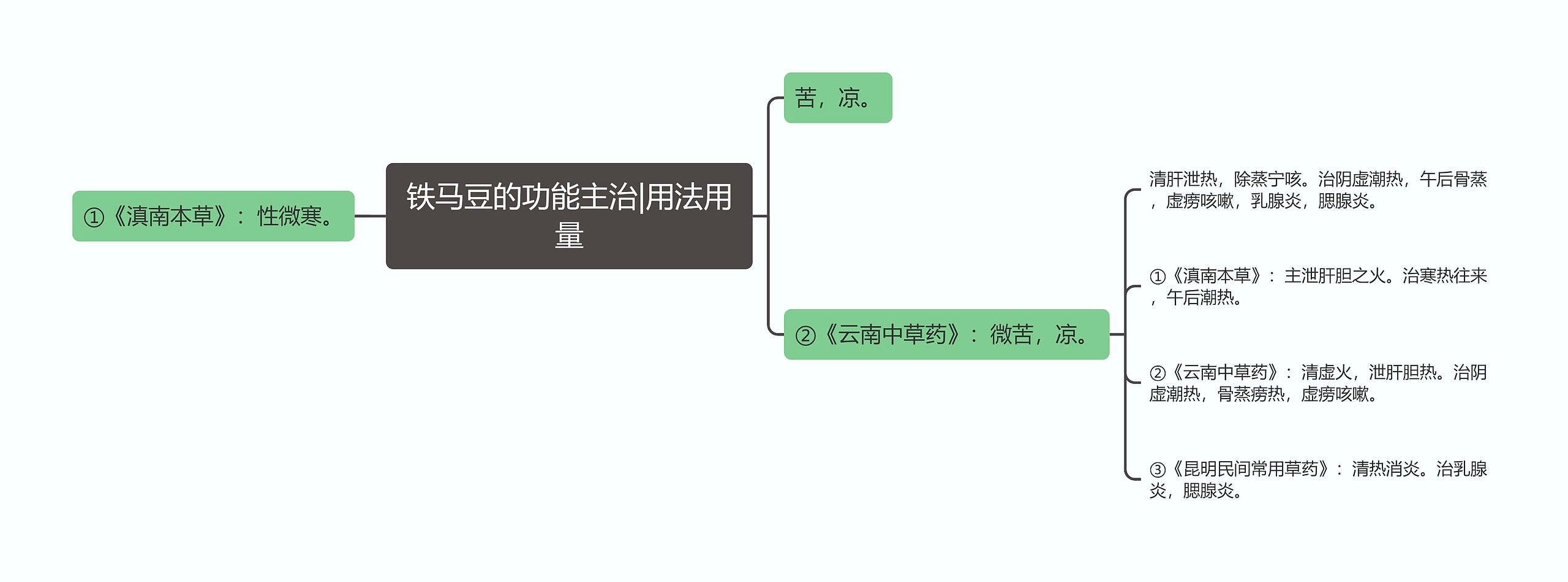 铁马豆的功能主治|用法用量