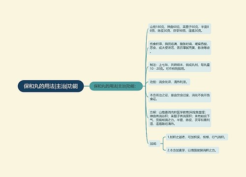 保和丸的用法|主治|功能