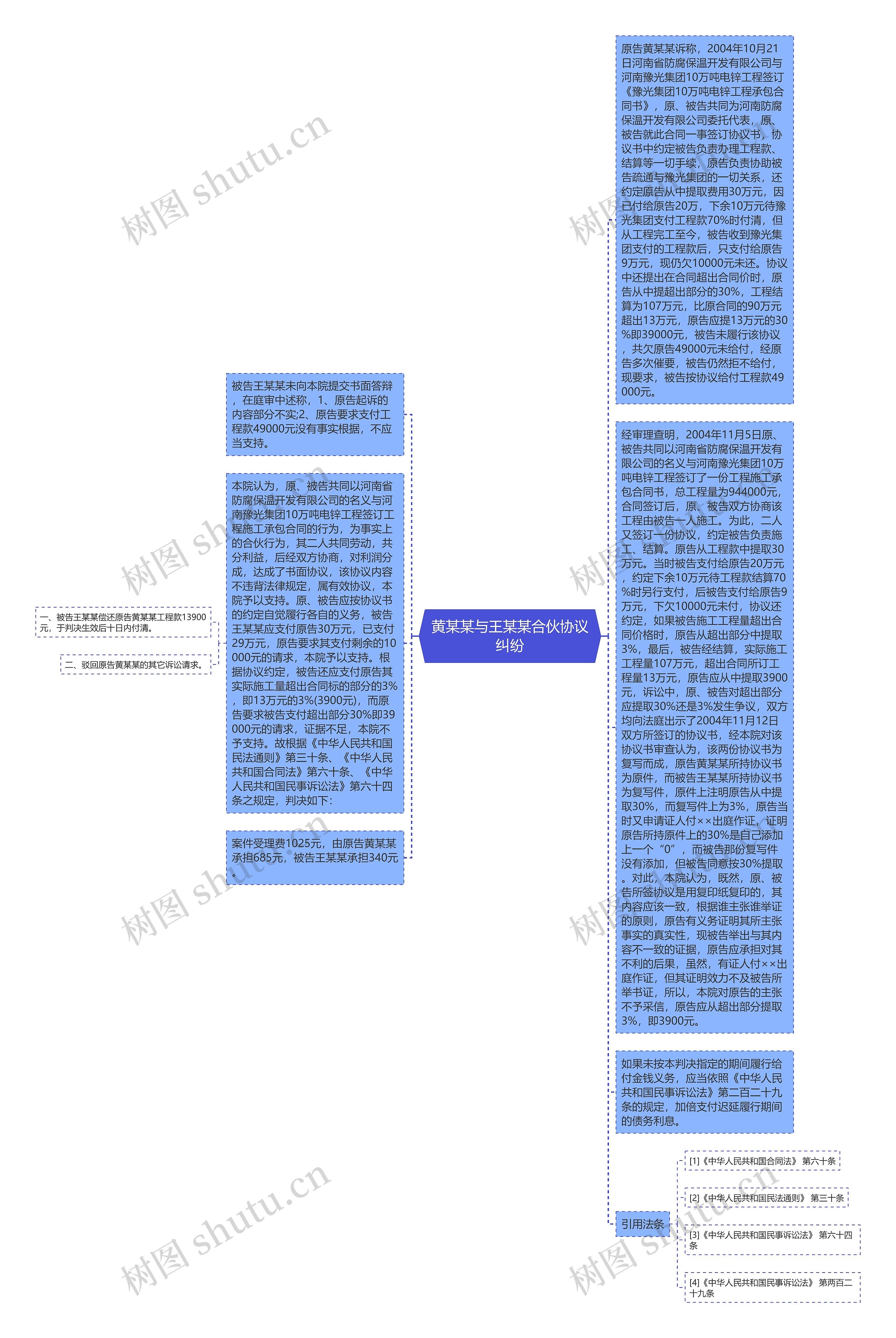 黄某某与王某某合伙协议纠纷