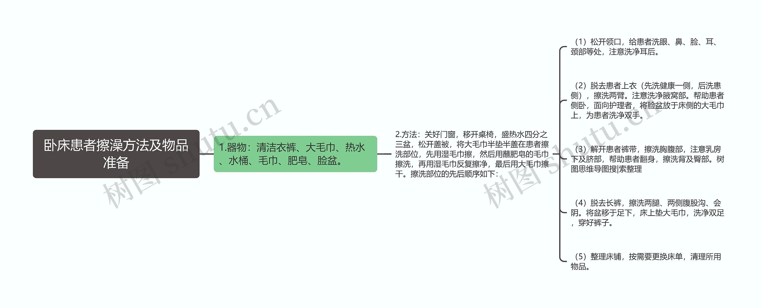 卧床患者擦澡方法及物品准备 卧床患者擦澡方法及物品准备