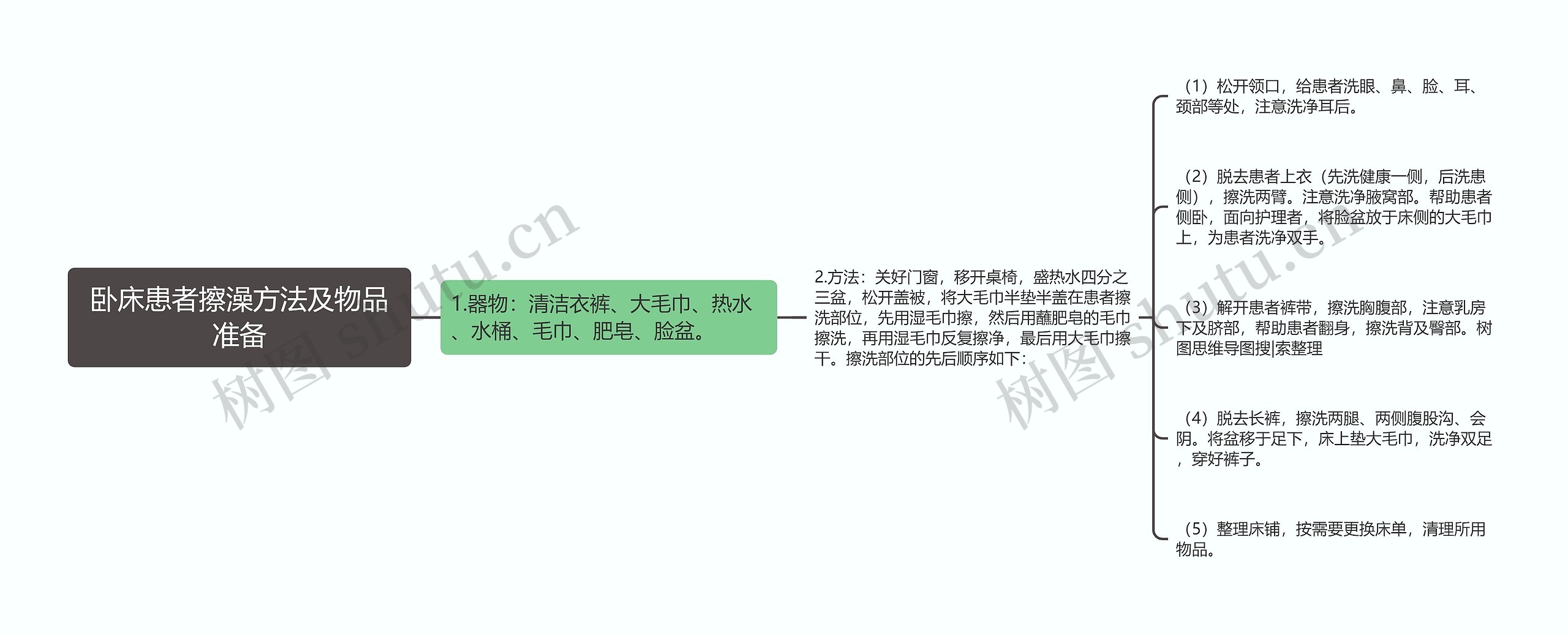 卧床患者擦澡方法及物品准备思维导图