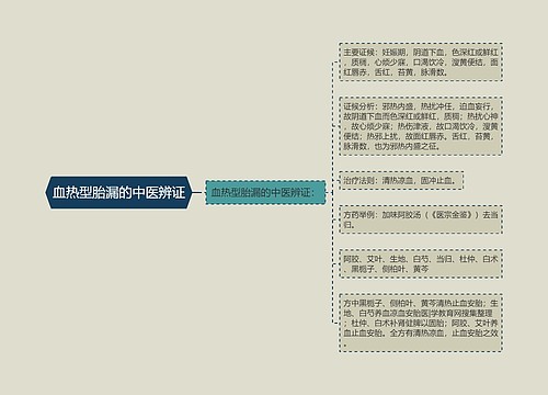 血热型胎漏的中医辨证