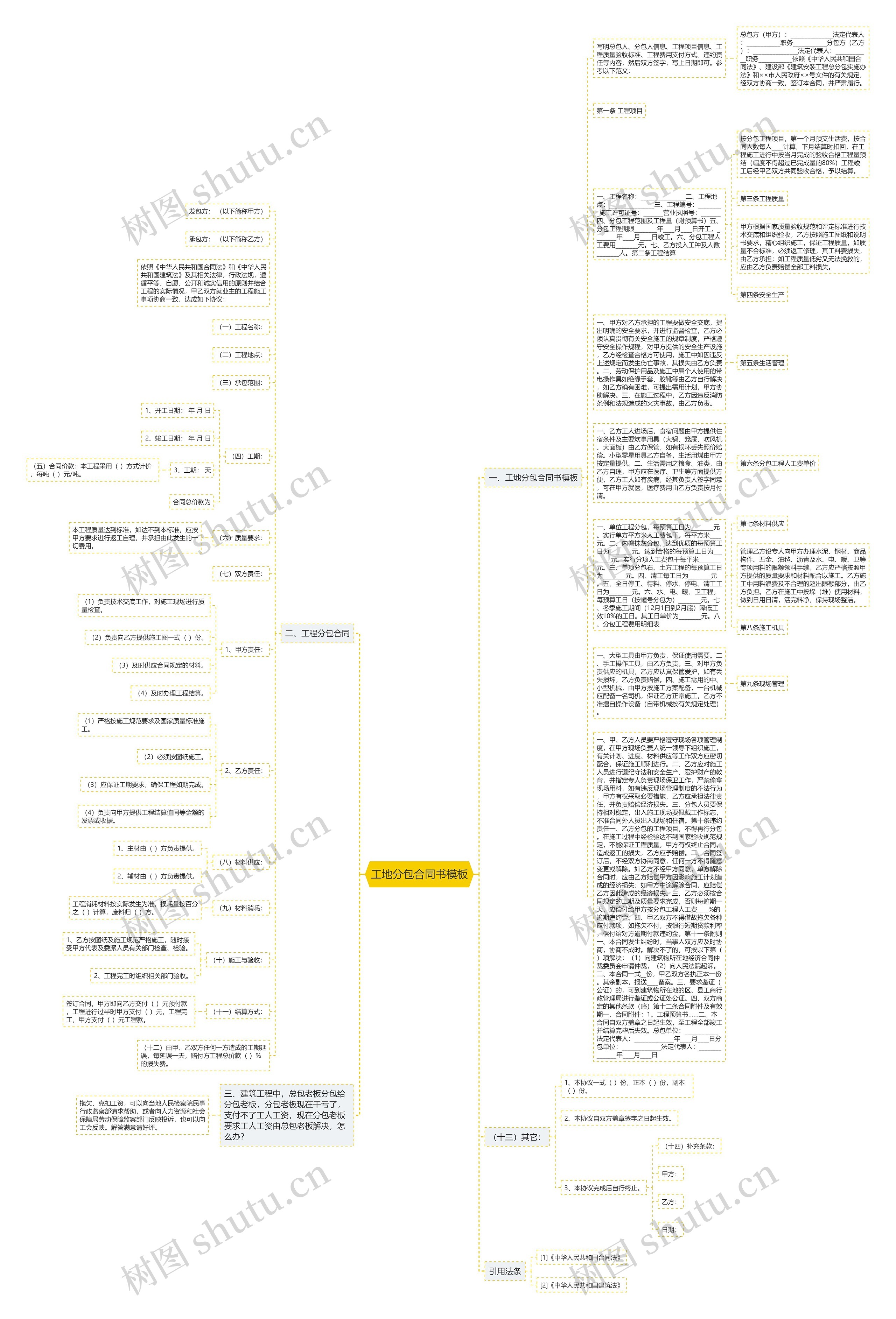 工地分包合同书思维导图