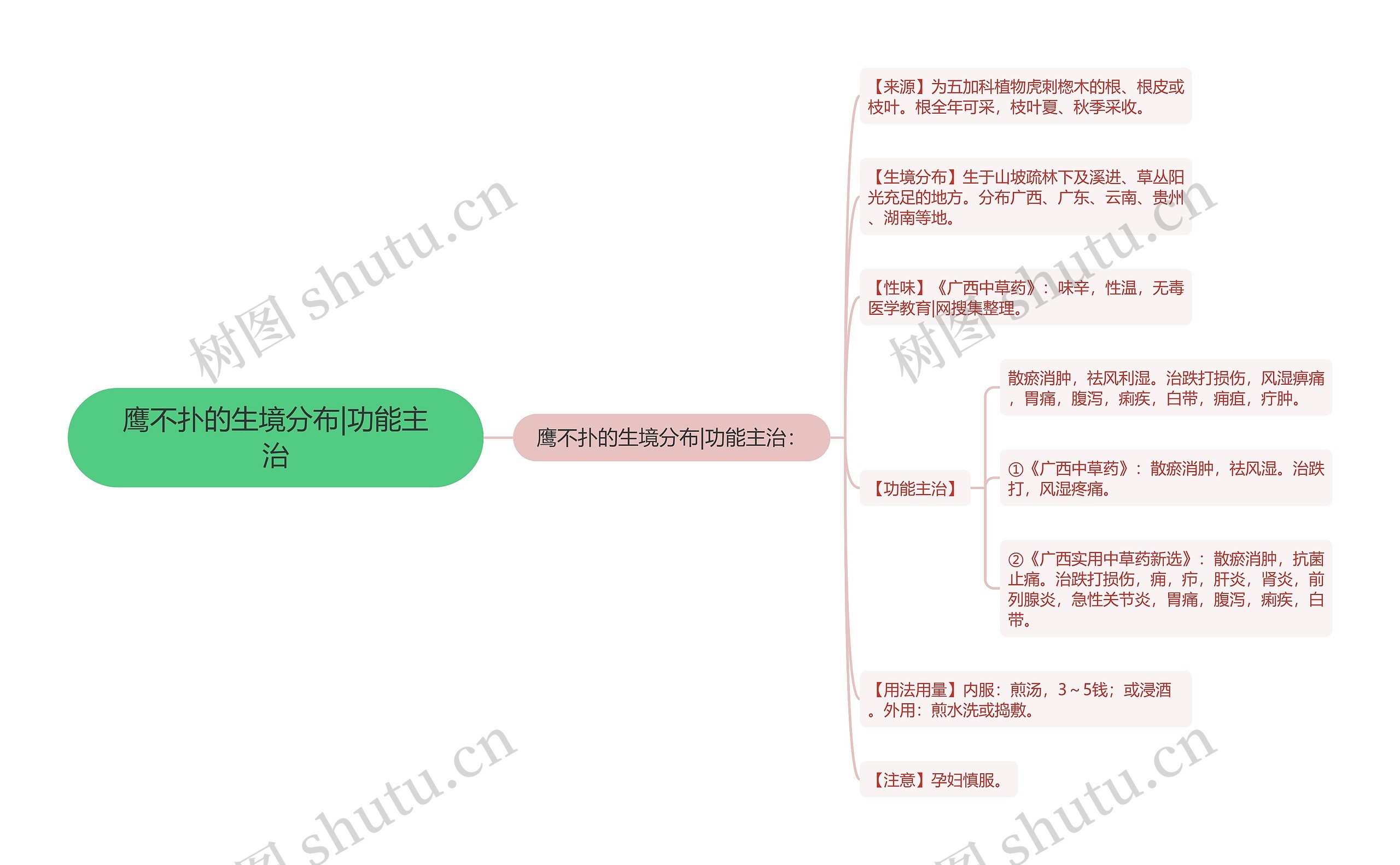 鹰不扑的生境分布|功能主治