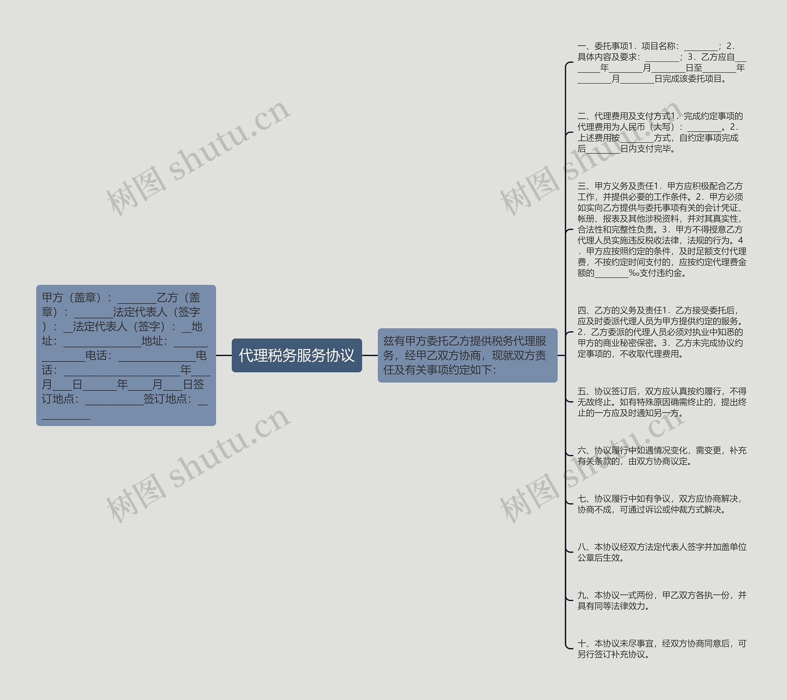 代理税务服务协议思维导图
