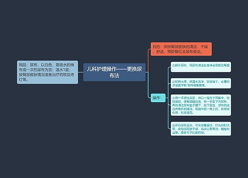 儿科护理操作——更换尿布法