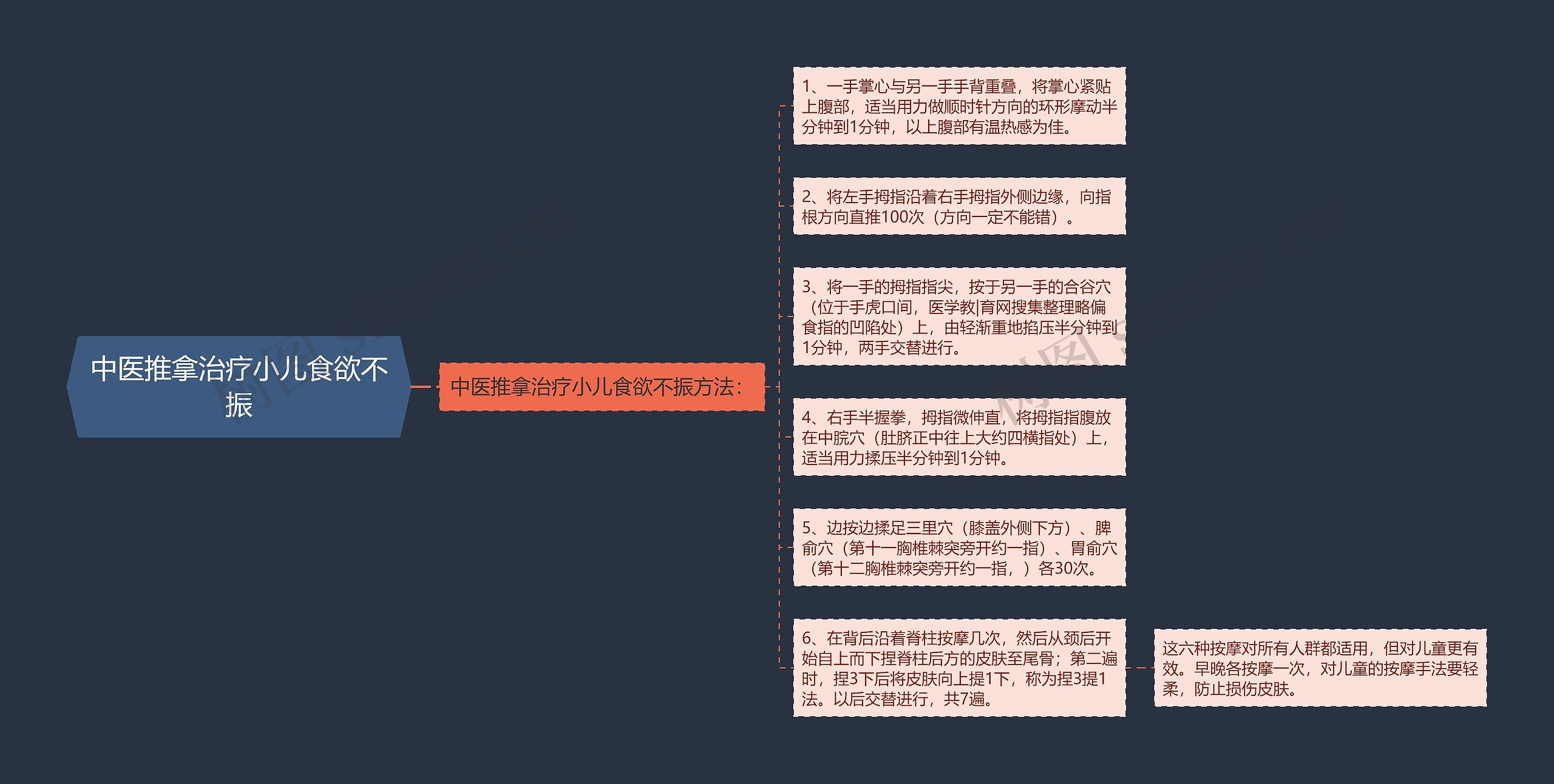 中医推拿治疗小儿食欲不振