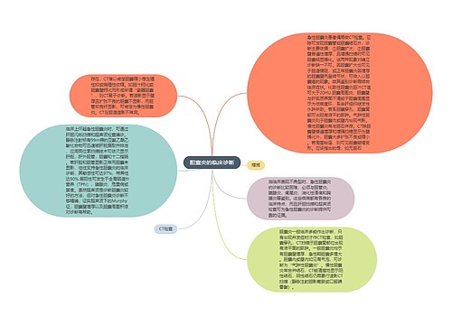 胆囊炎的临床诊断