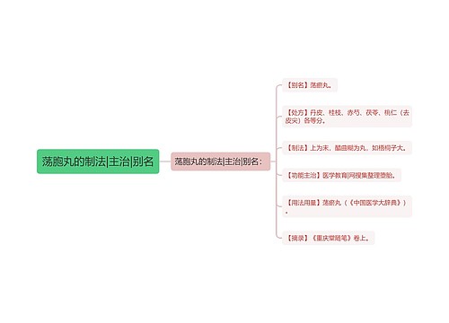 荡胞丸的制法|主治|别名