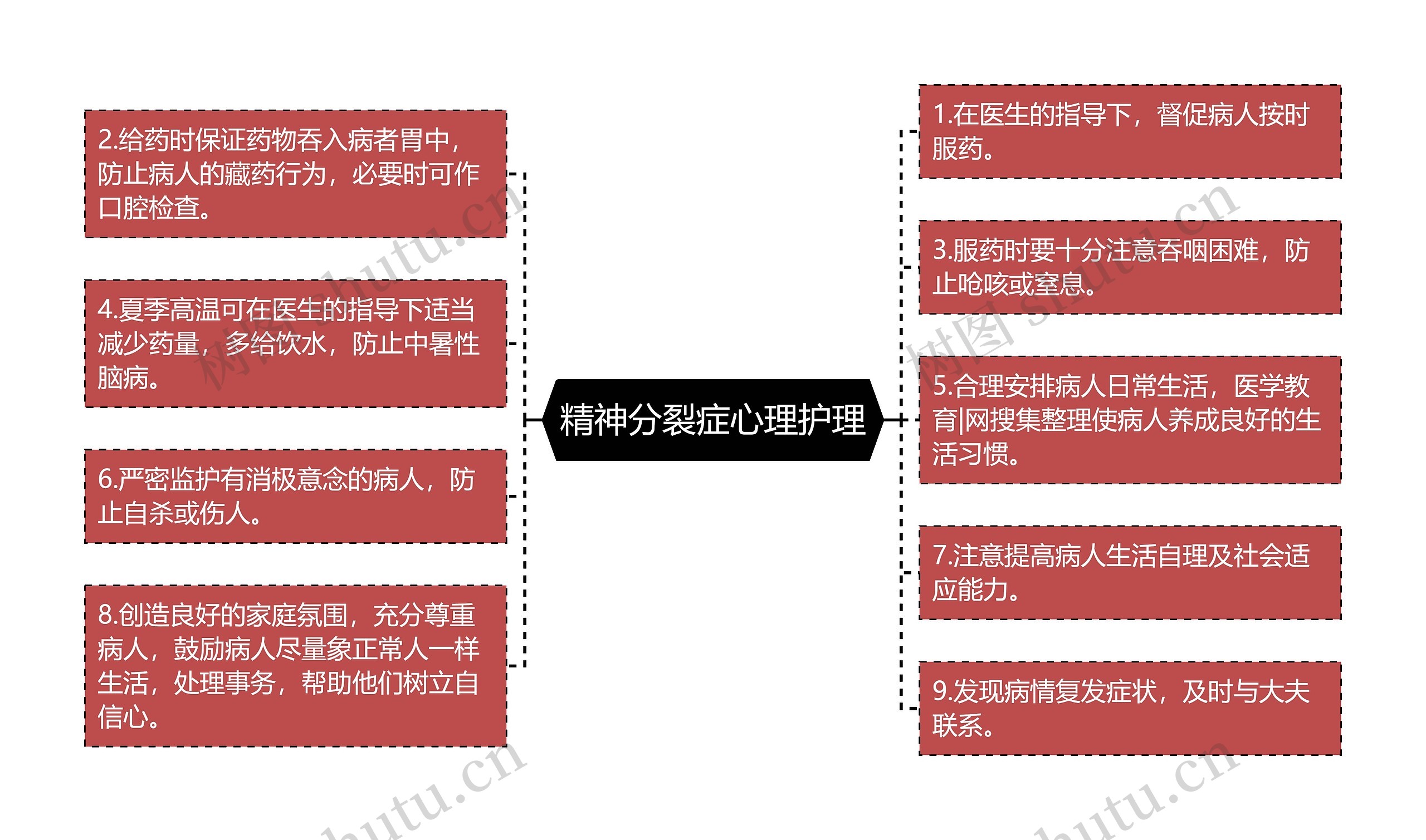 精神分裂症心理护理