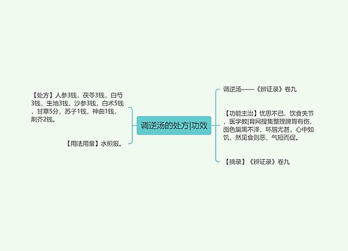 调逆汤的处方|功效