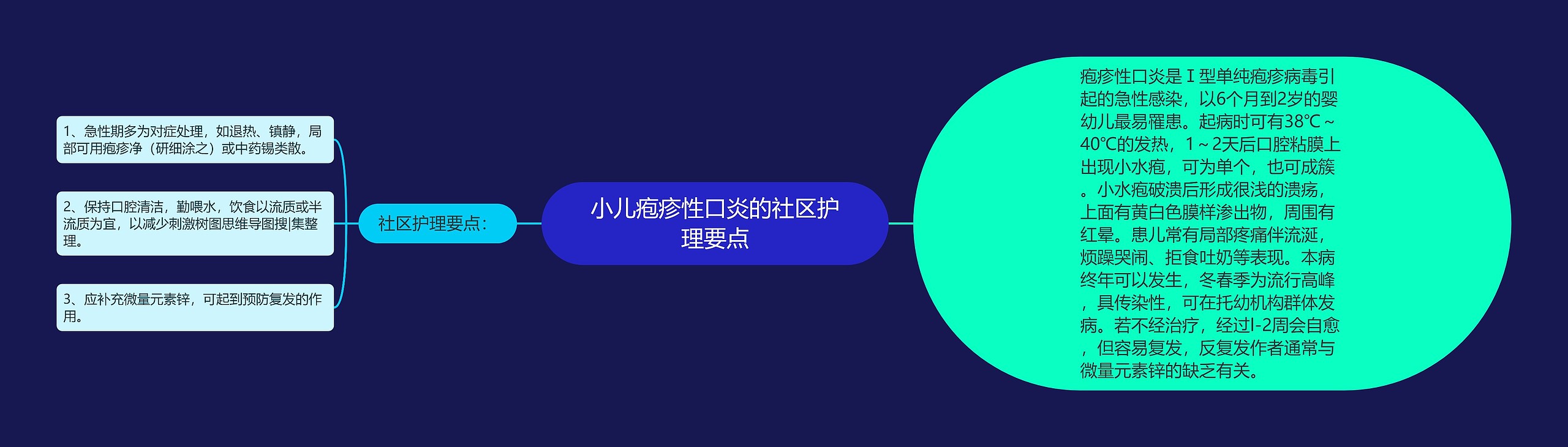 小儿疱疹性口炎的社区护理要点 小儿疱疹性口炎的社区护理要点