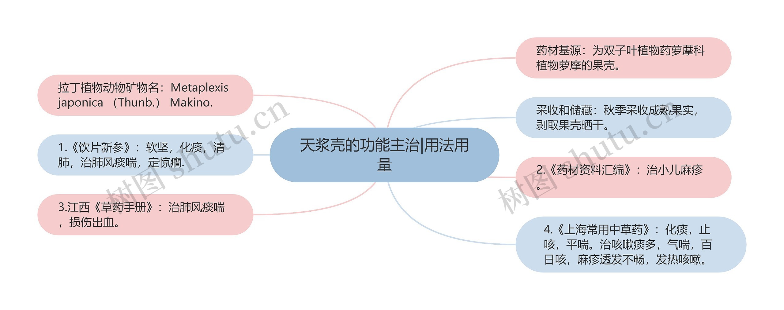 天浆壳的功能主治|用法用量