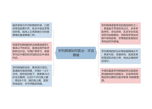 牙列拥堵如何医治：牙齿拥堵