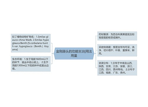 金刚藤头的功能主治|用法用量