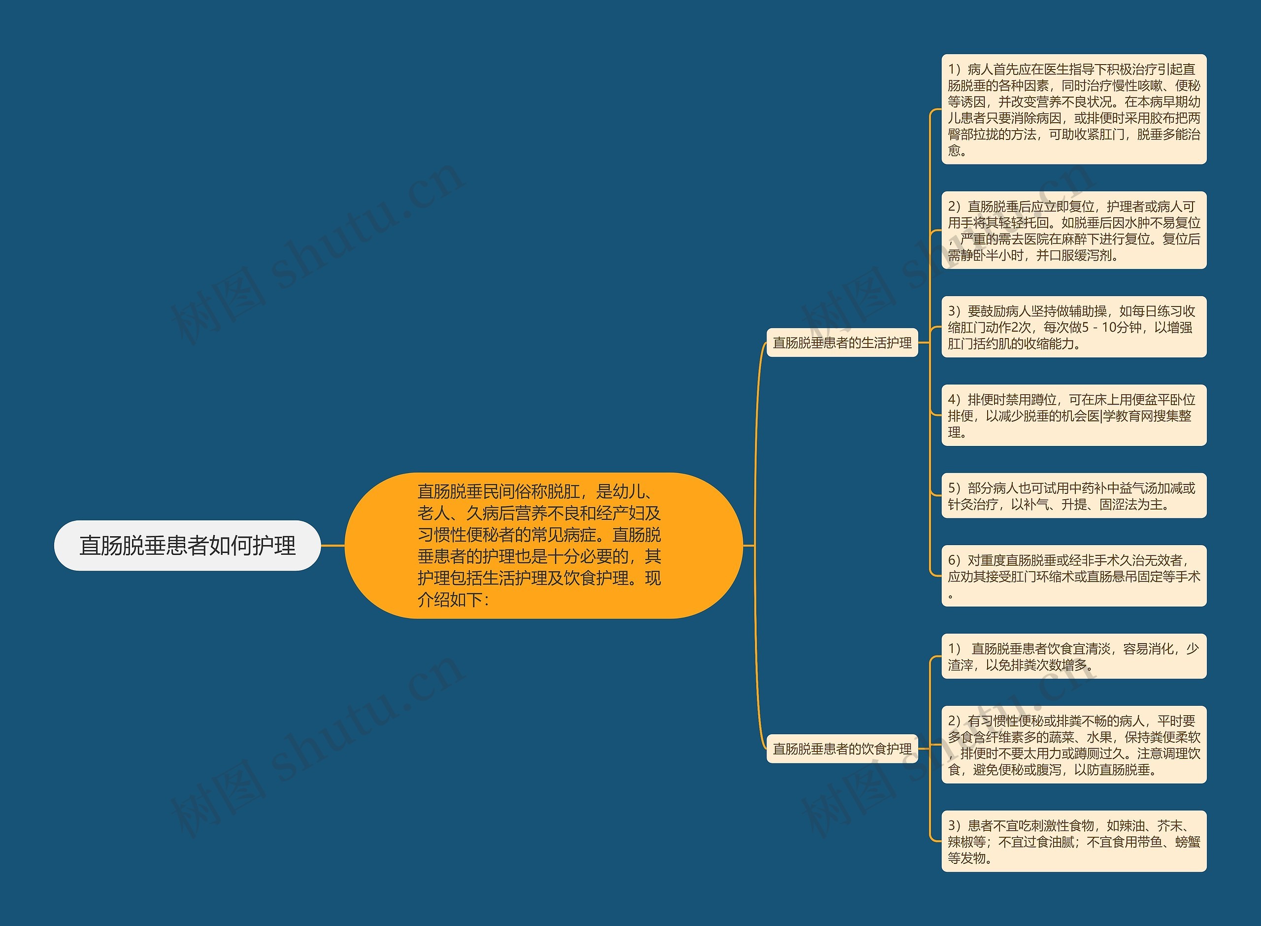 直肠脱垂患者如何护理思维导图