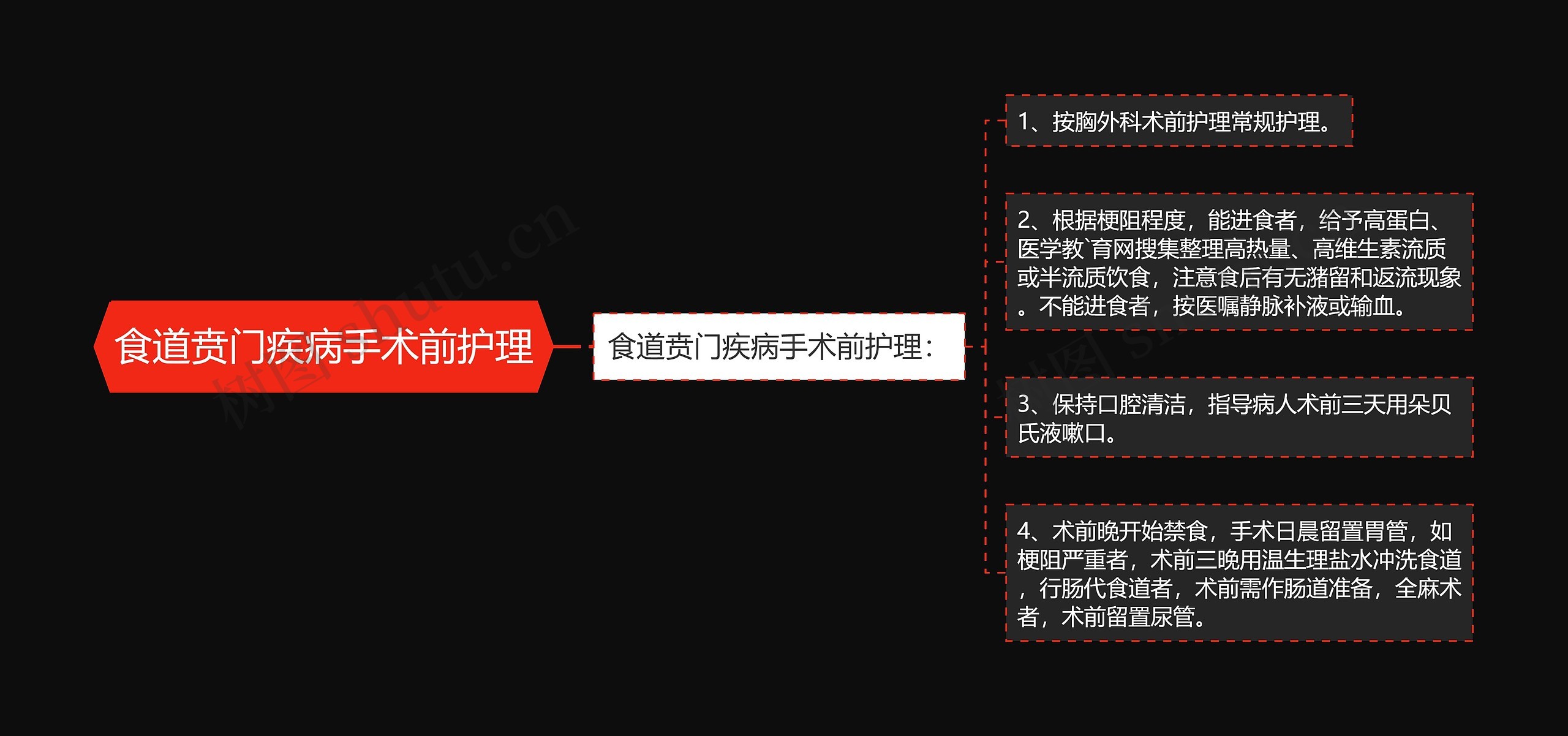 食道贲门疾病手术前护理 食道贲门疾病手术前护理