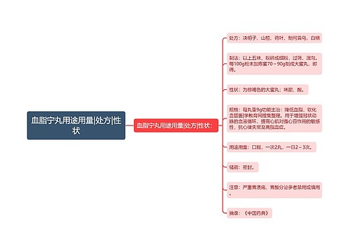 血脂宁丸用途用量|处方|性状
