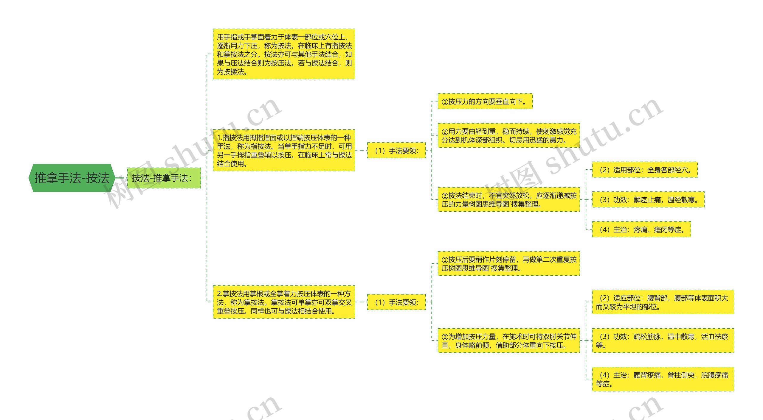 推拿手法-按法 推拿手法-按法