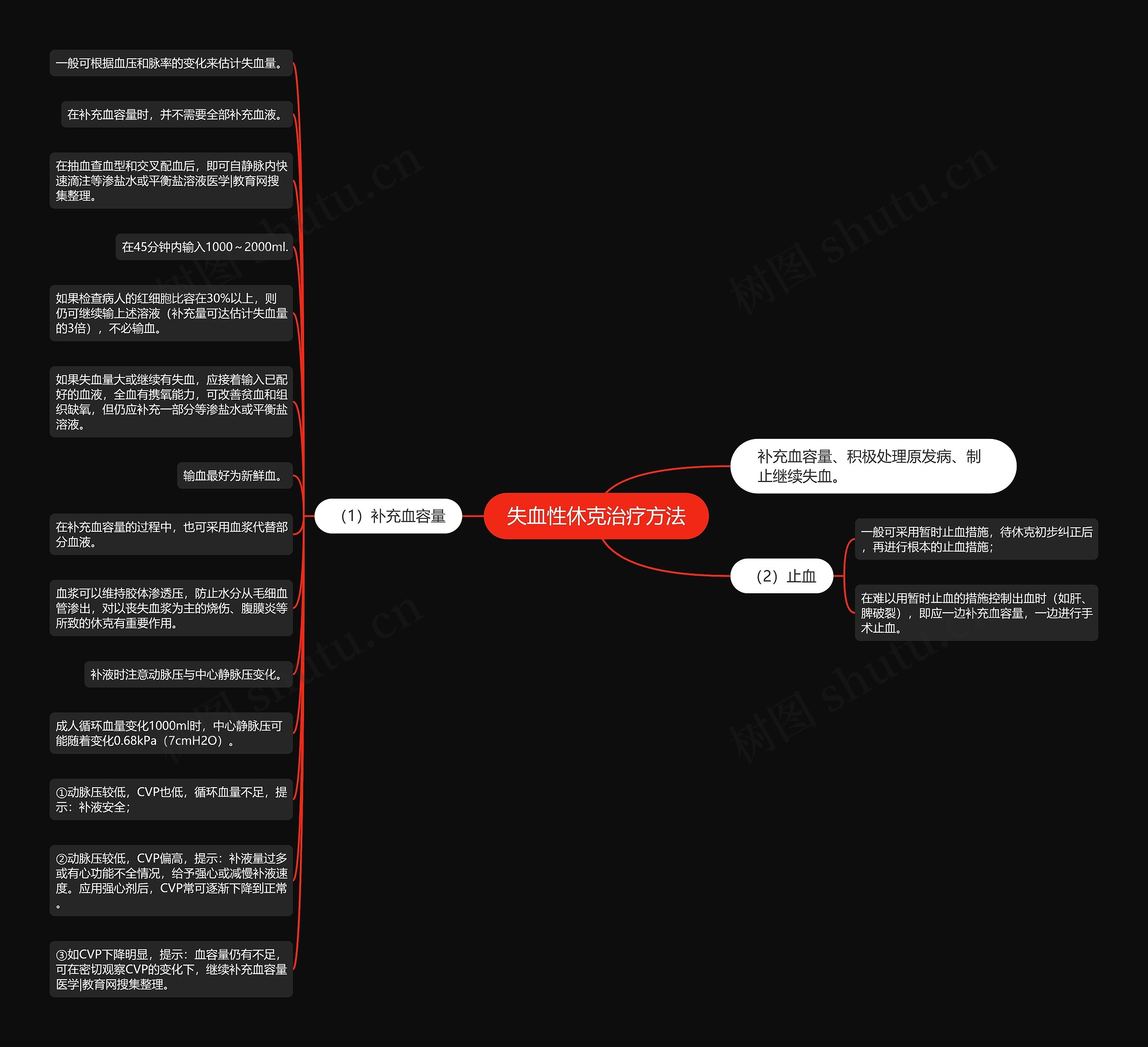 失血性休克治疗方法 失血性休克治疗方法