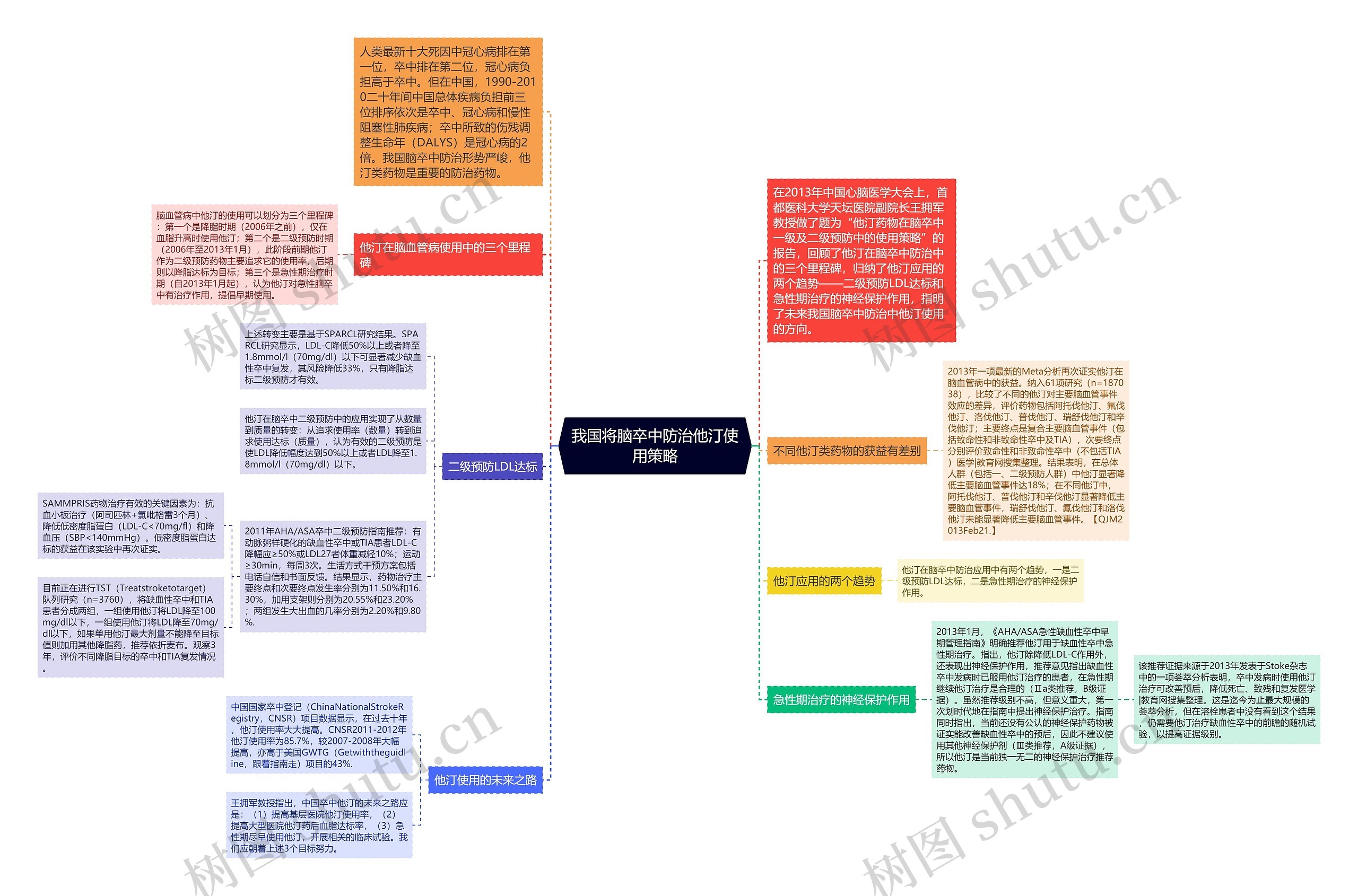 我国将脑卒中防治他汀使用策略 我国将脑卒中防治他汀使用策略