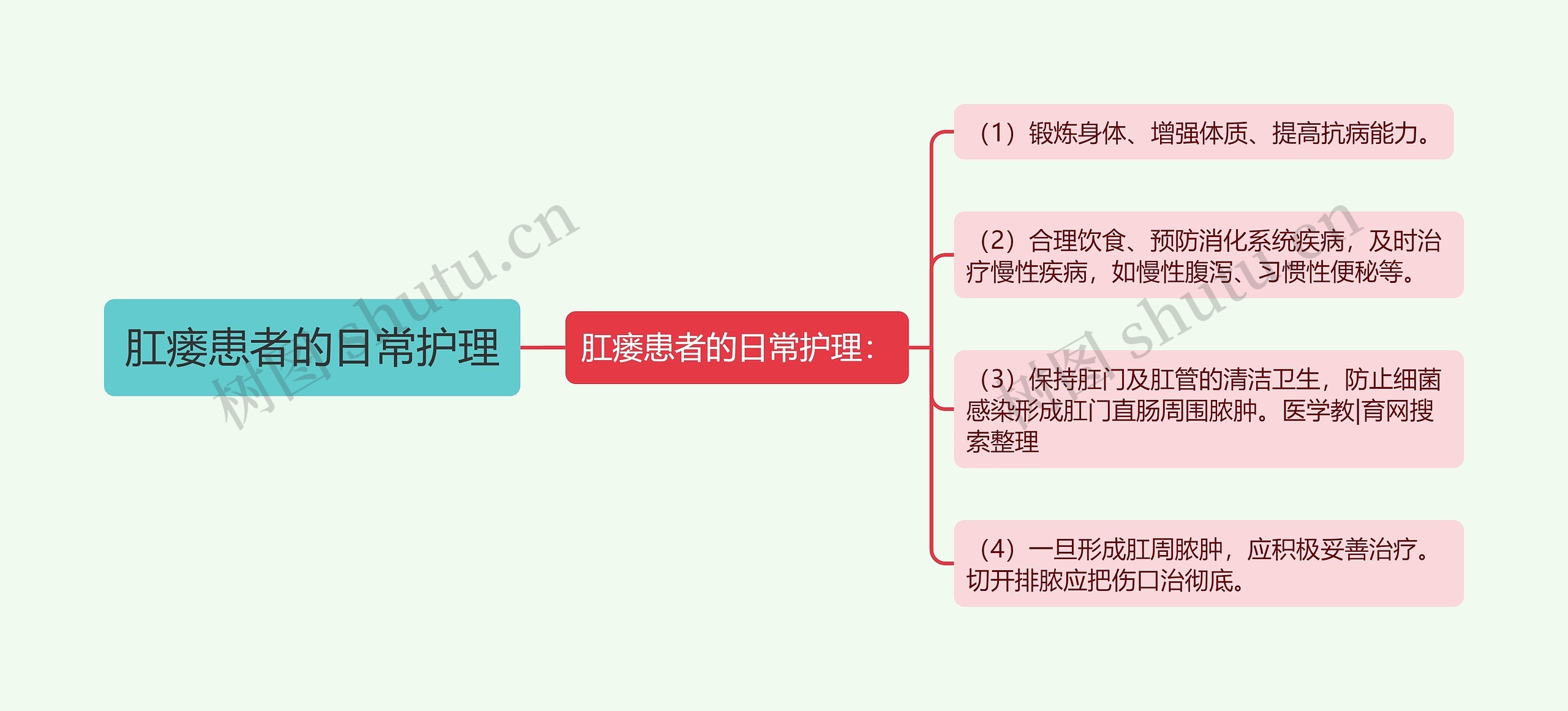 肛瘘患者的日常护理