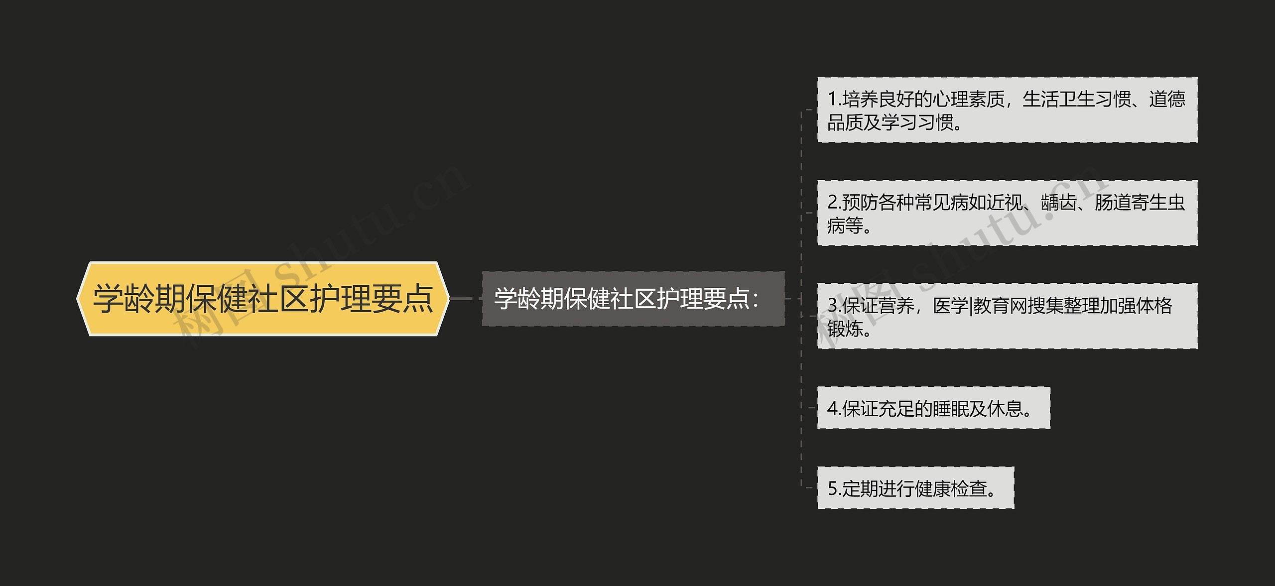 学龄期保健社区护理要点