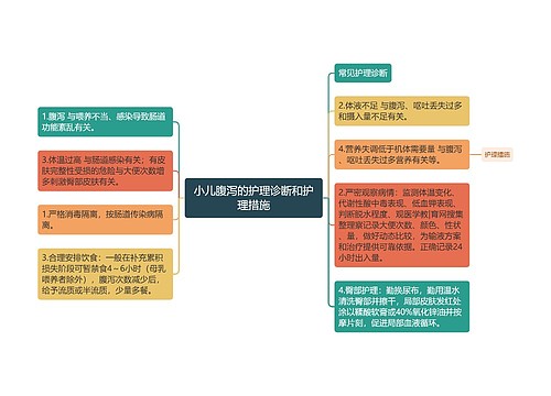 小儿腹泻的护理诊断和护理措施