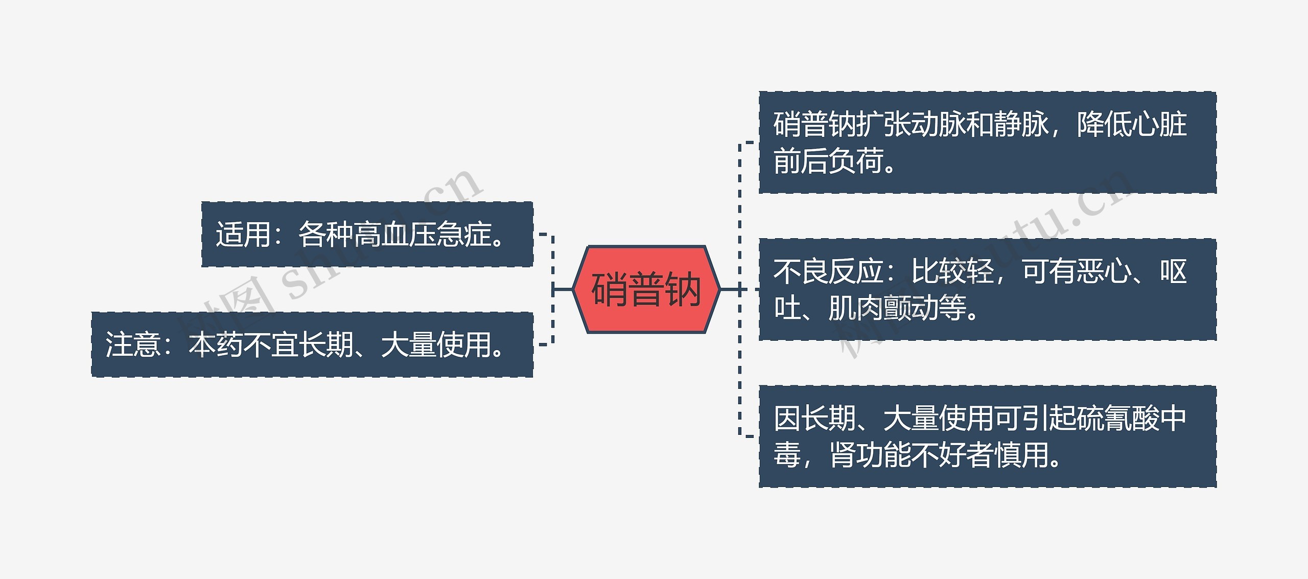 硝普钠思维导图