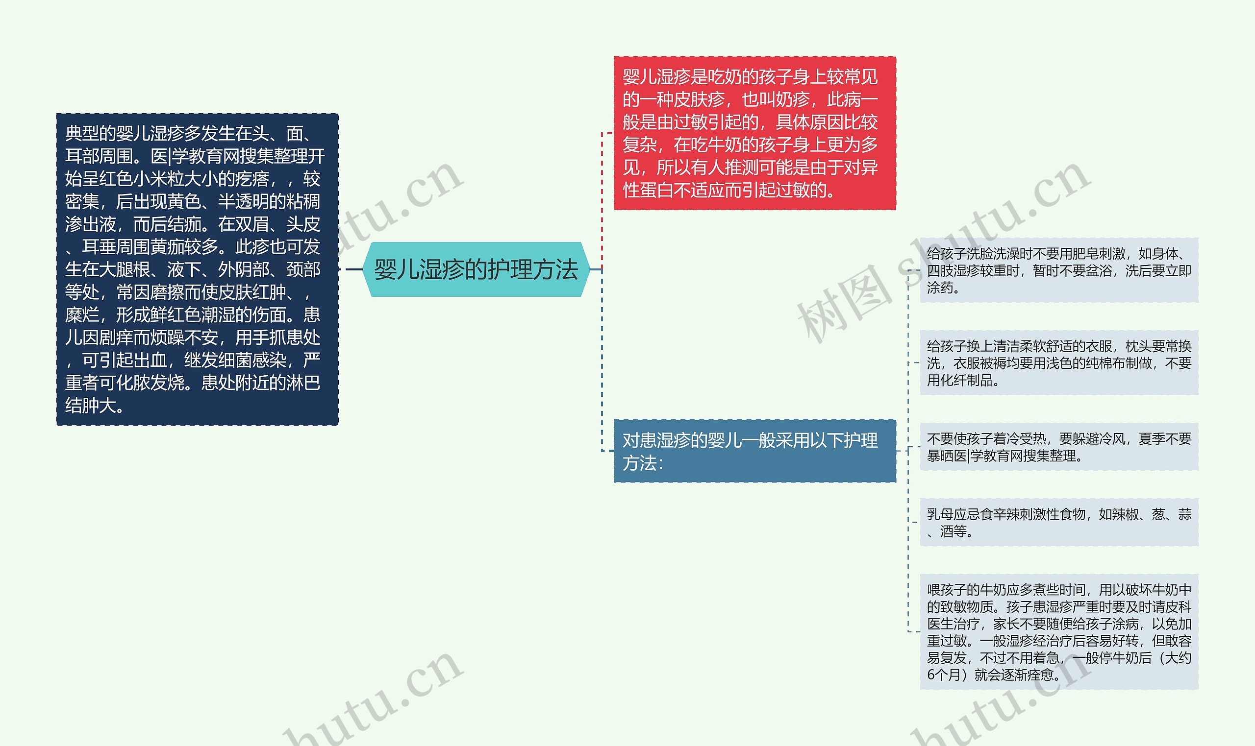 婴儿湿疹的护理方法