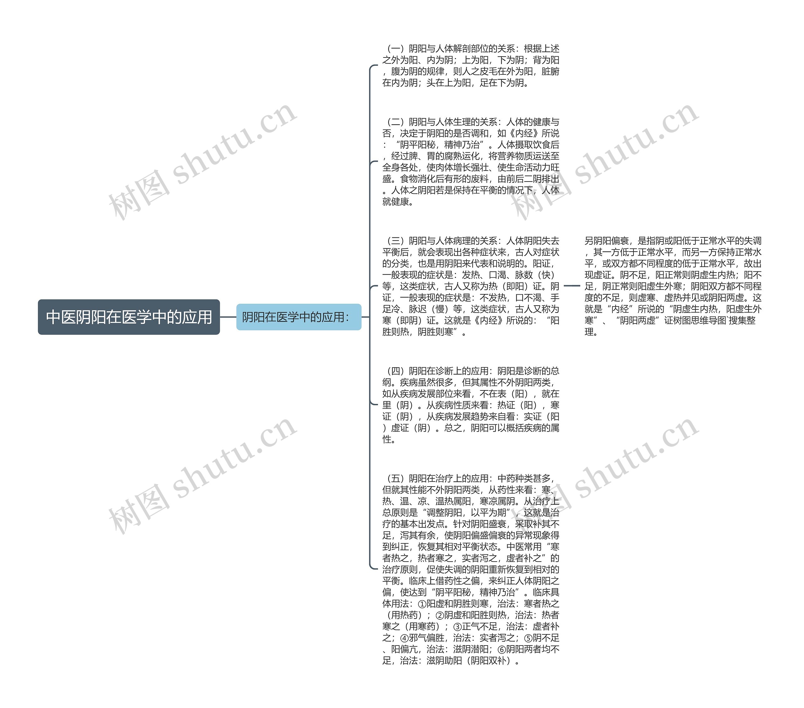 中医阴阳在医学中的应用