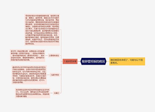 输卵管妊娠的病因