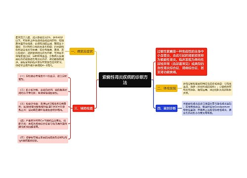 紫癜性肾炎疾病的诊断方法