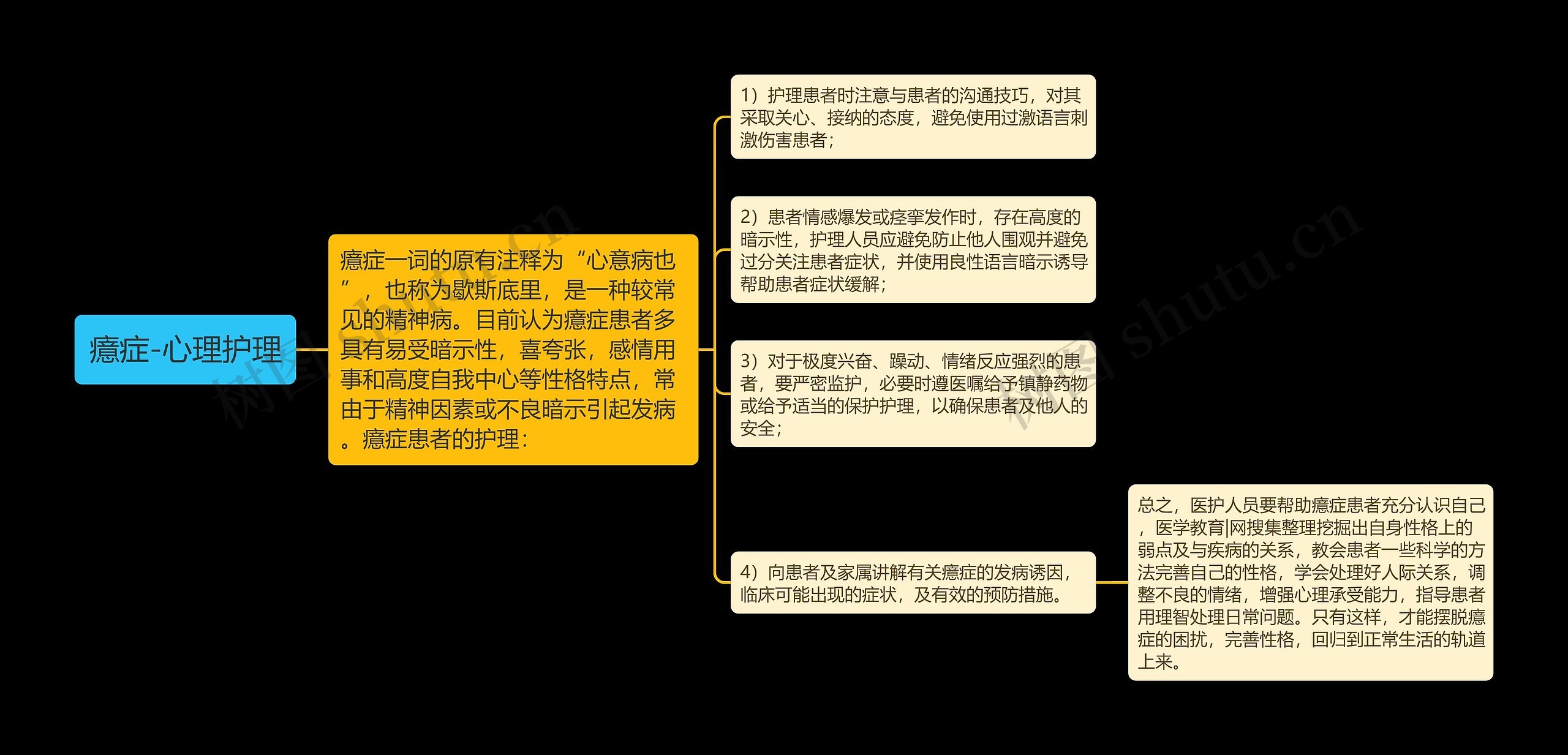 癔症-心理护理思维导图