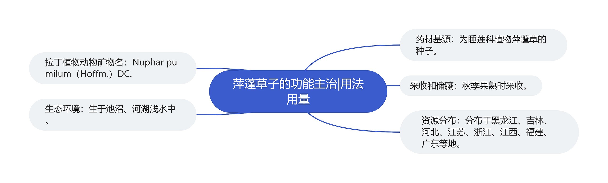 萍蓬草子的功能主治|用法用量 萍蓬草子的功能主治|用法用量