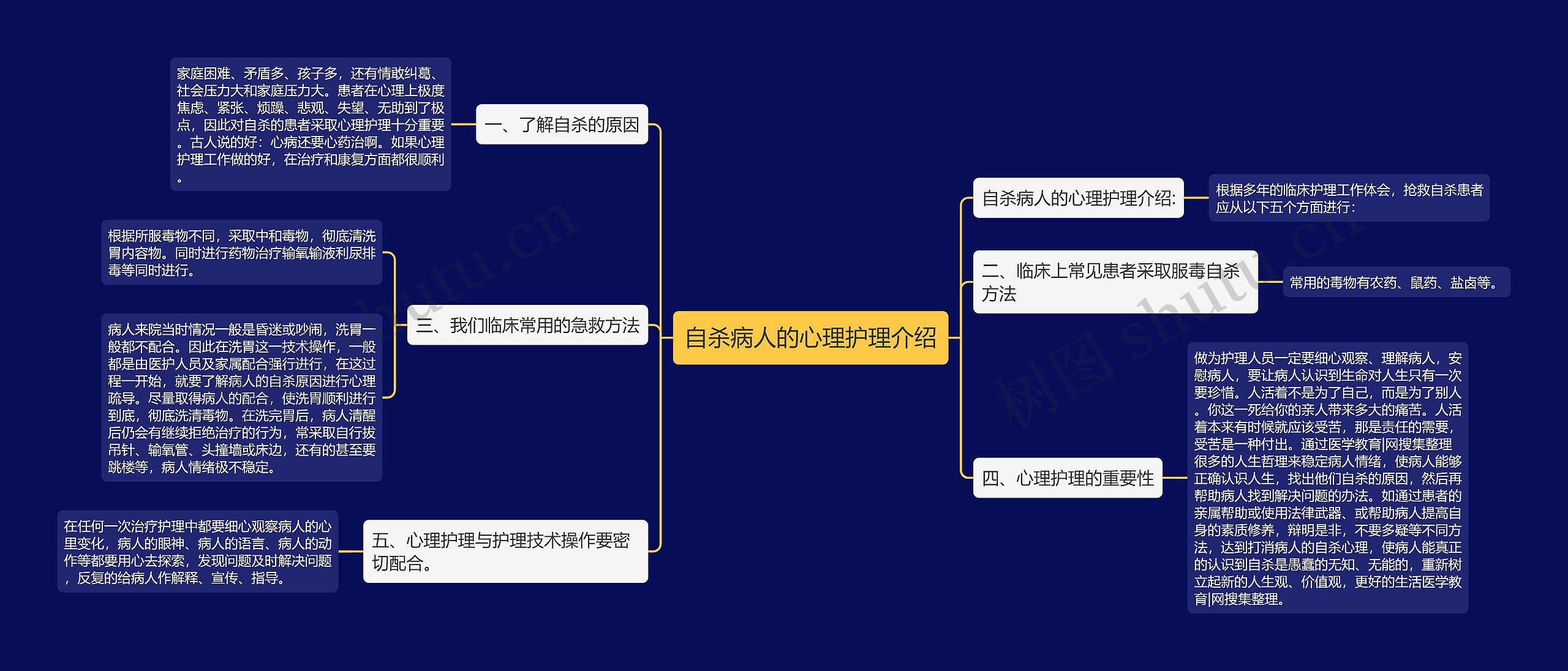 自杀病人的心理护理介绍 自杀病人的心理护理介绍