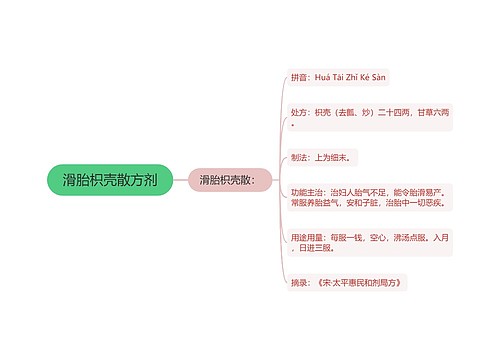 滑胎枳壳散方剂