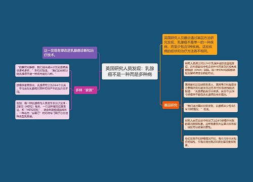 英国研究人员发现：乳腺癌不是一种而是多种病