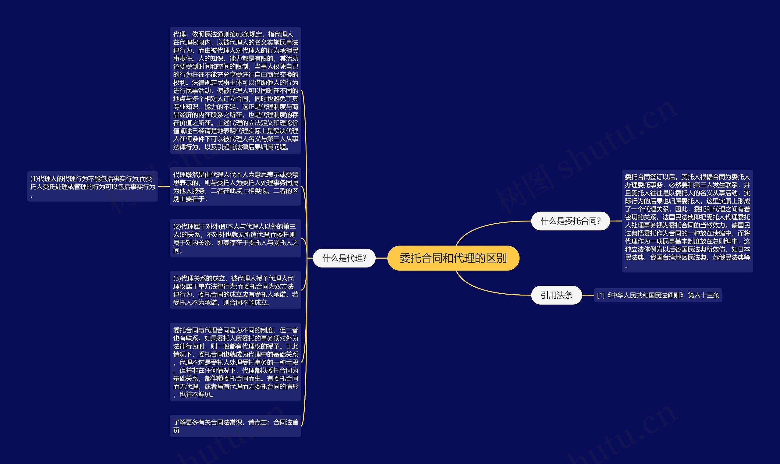 委托合同和代理的区别