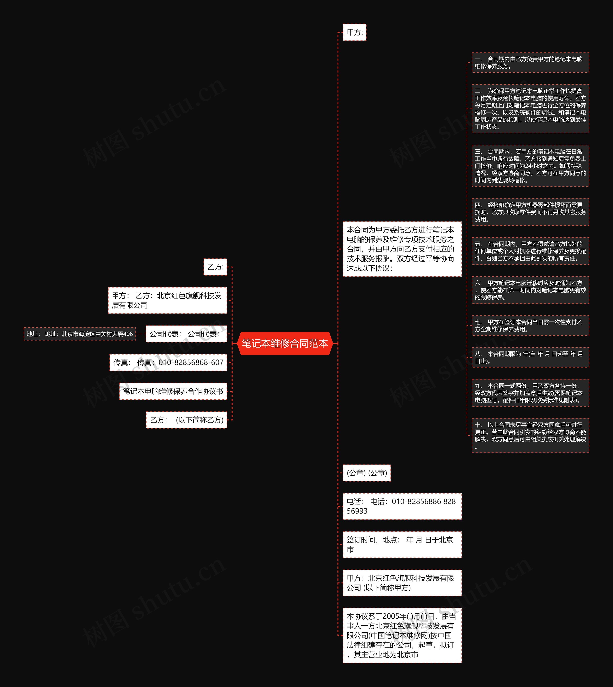 笔记本维修合同范本思维导图