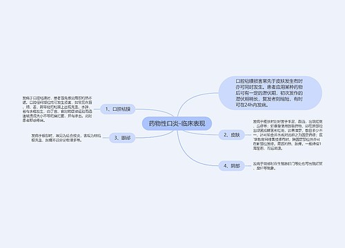 药物性口炎-临床表现