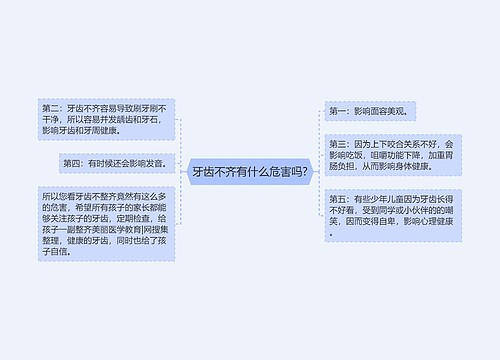 牙齿不齐有什么危害吗?