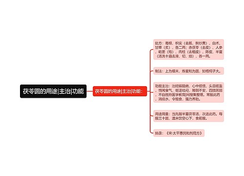 茯苓圆的用途|主治|功能