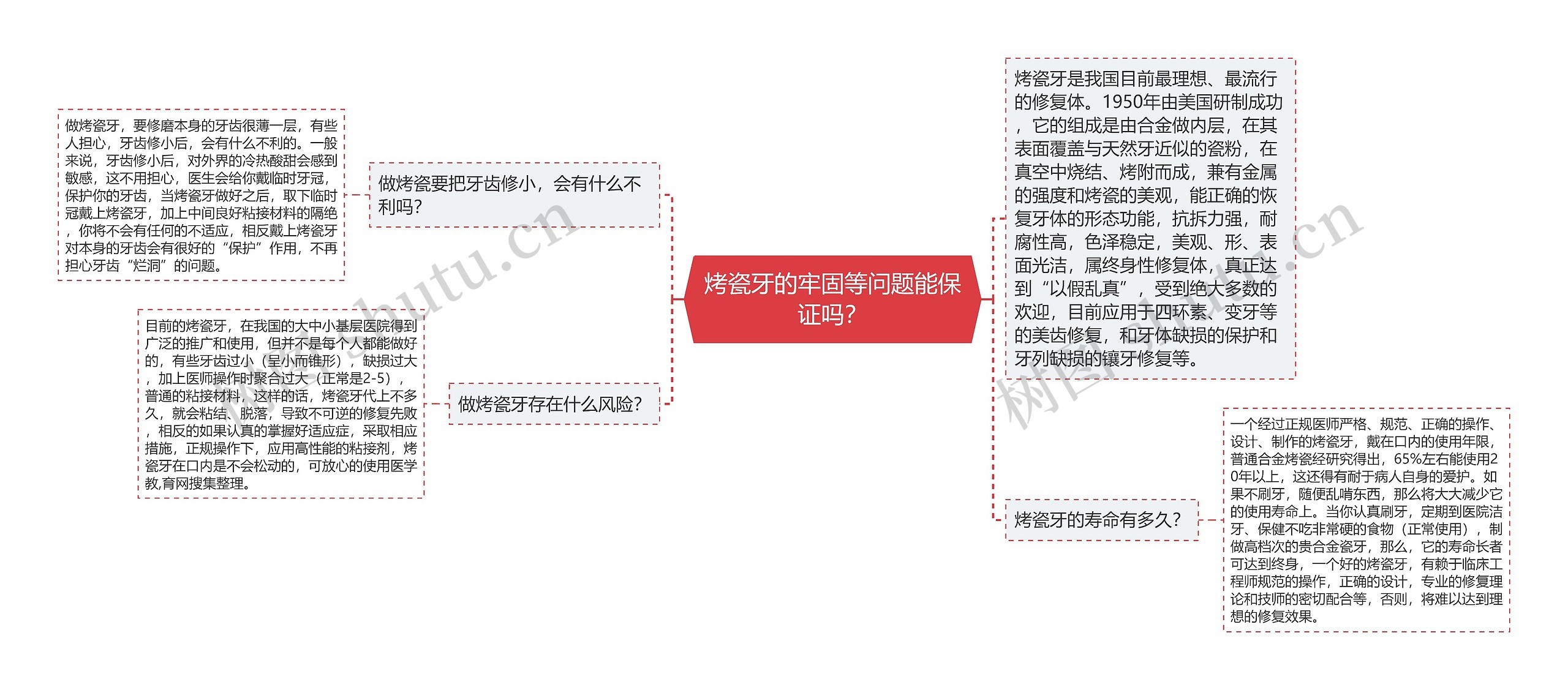 烤瓷牙的牢固等问题能保证吗？